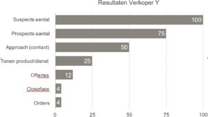 Sales Activity Management - CRM Harrie van Heck